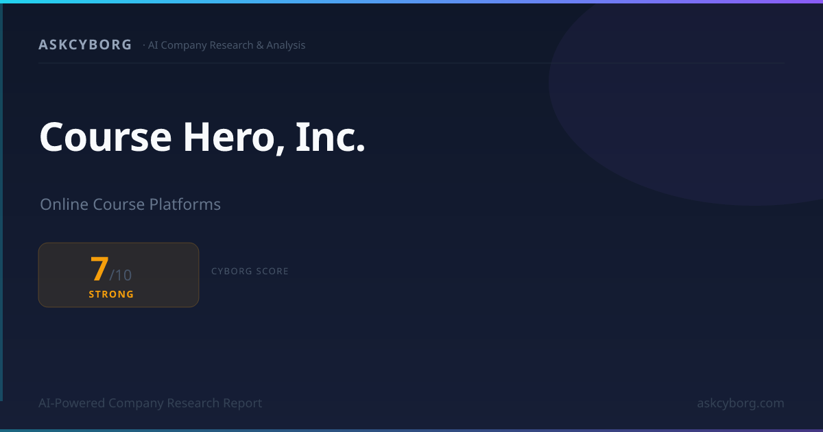 Course Hero, Inc. company overview 2026: Cyborg Score 6/10 | AskCyborg